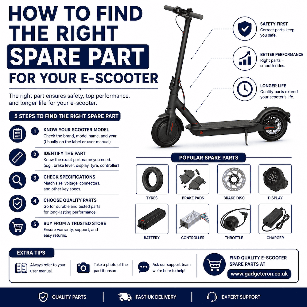 How to Find the Right Spare Part for Your E-Scooter