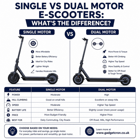 Single vs Dual Motor E-Scooters: What's the Difference?